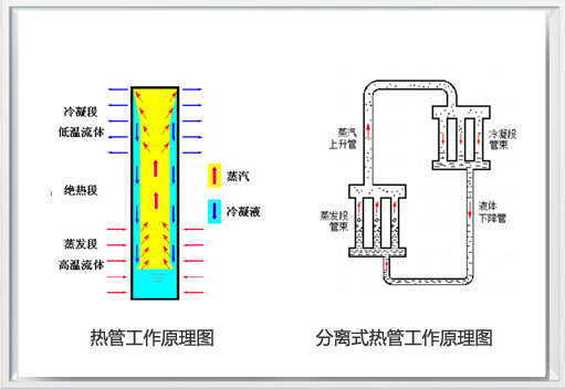 工作原理、特點
